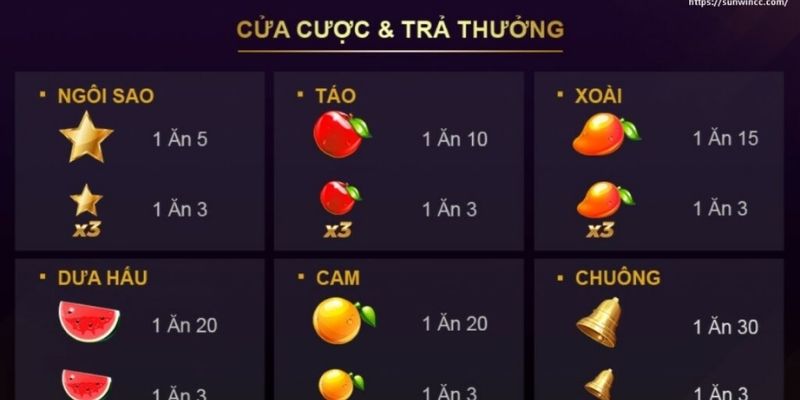 Mẹo khi đặt cược cho cược thủ tham khảo